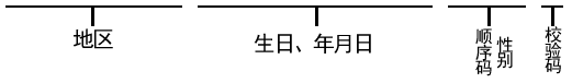 身份证号示例说明